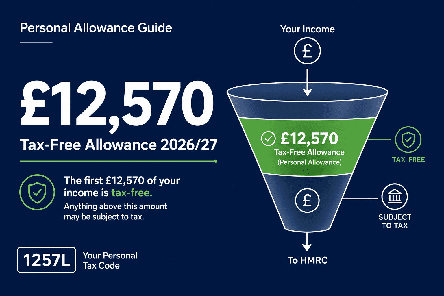Personal allowance £12,570 tax-free threshold explained